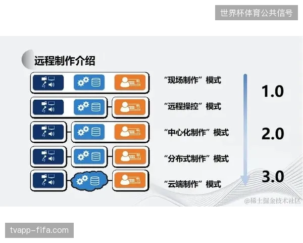 盲目推进远程制作中心建设引发的信号传输延迟干扰正削弱赛事核心竞争力